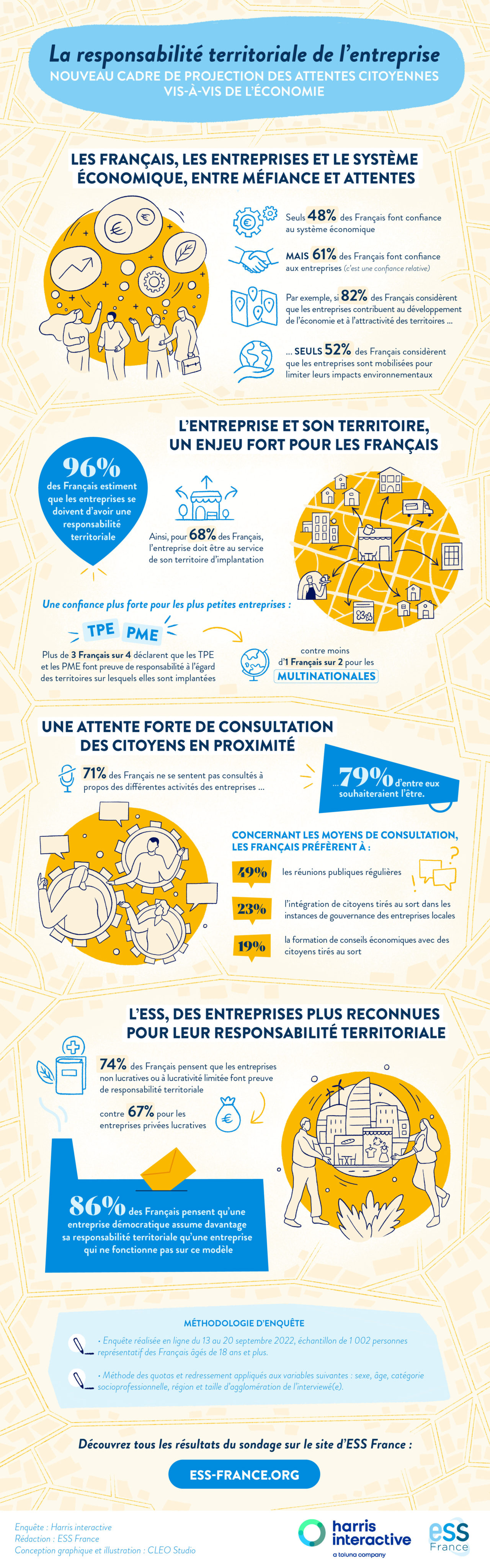 Enquête ESS France La responsabilité territoriale de l entreprise